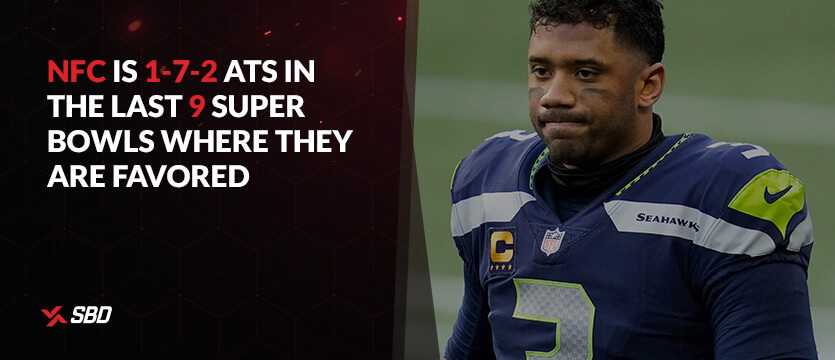 Super Bowl Betting Trends - NFC Poor as Favorites, Coin Toss Winners ...