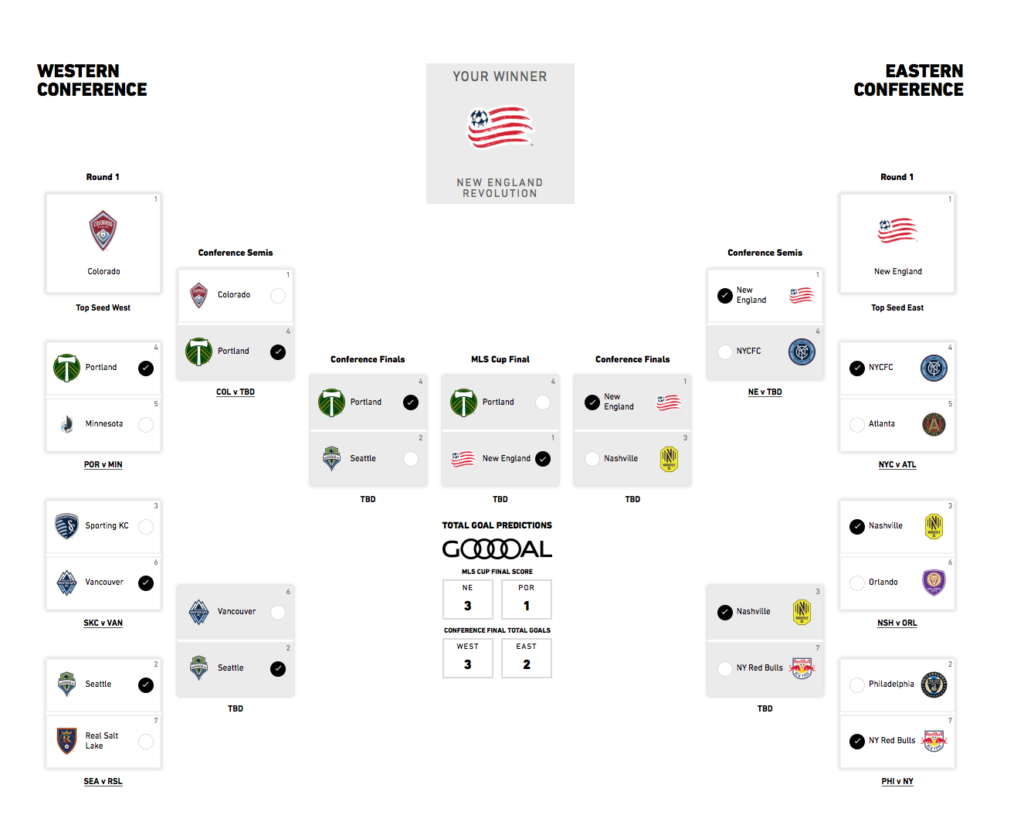 MLS Cup Bracket