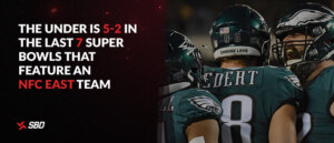 Super Bowl under trends
