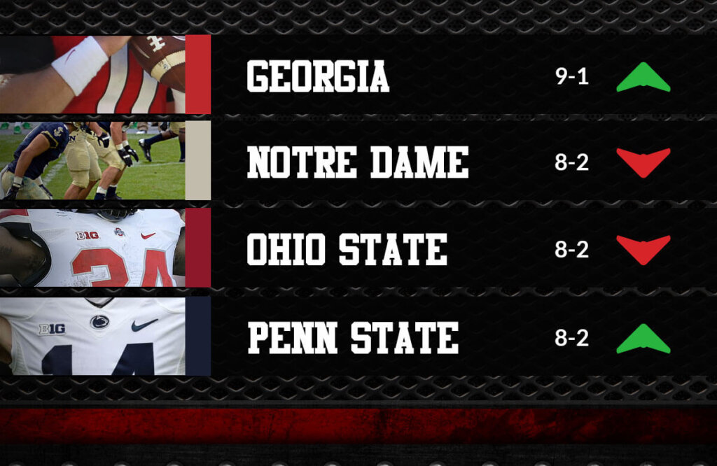 How College Football Rankings Work: AP Poll, Playoff Committee & More