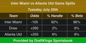 MIA vs ATL betting splits