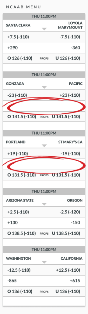 March Madness betting menu example