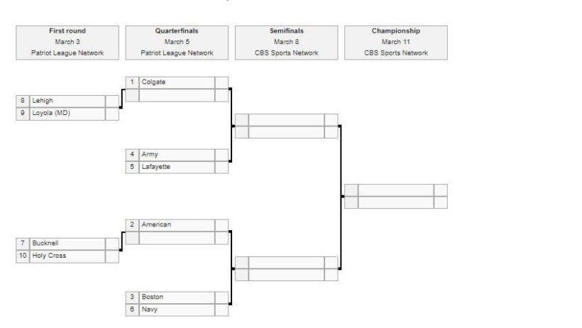 2020 Patriot League Bracket