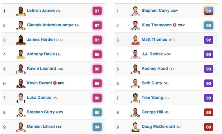 NBA 2K player ratings