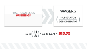 How to Read Odds for Sports Betting