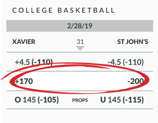 Moneyline basketball example odds