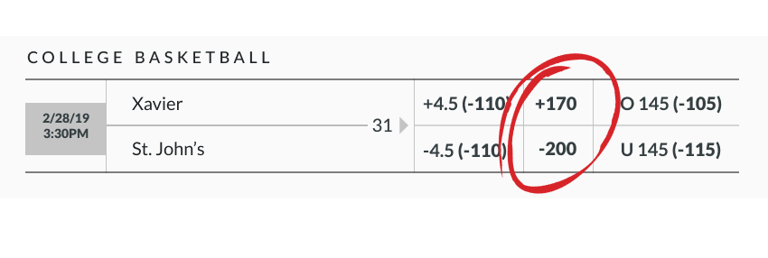 Moneyline basketball example odds