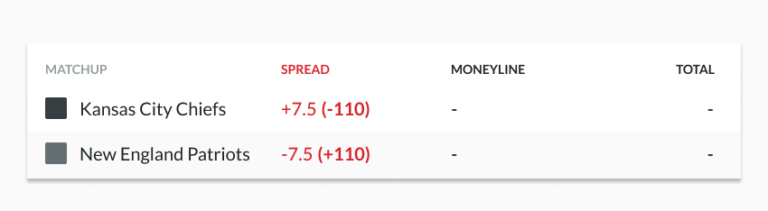 NFL Spread Betting (Betting Against the Spread): 2024 Tips for Success