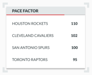 What Are Pace Stats in the NBA?