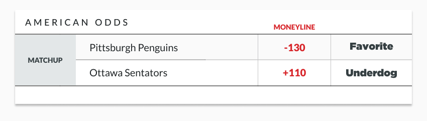 Betting on negative odds Betting on negative odds
