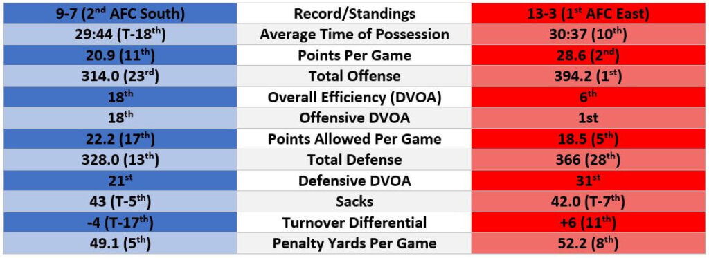 Titans vs Patriots team stats