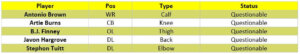 Steelers Injury Report