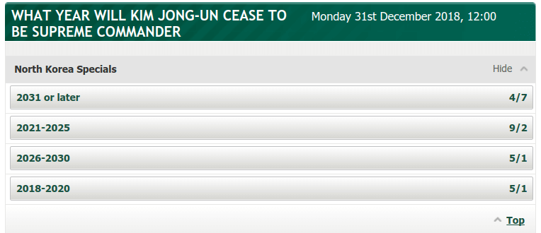 Year Kim Jong-Un Ceases to be Supreme Leader