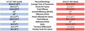 Titans vs Chiefs Team Stats Comparison