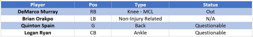 Titans injury report