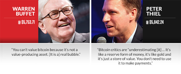 Buffet vs. Thiel Bitcoin Faceoff