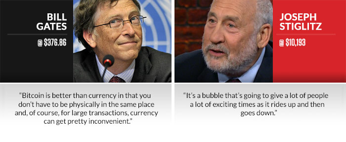 Gates vs. Stiglitz Bitcoin Face Off